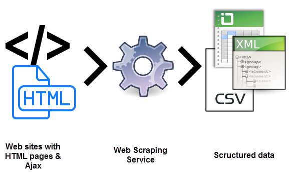 web-scraping-service
