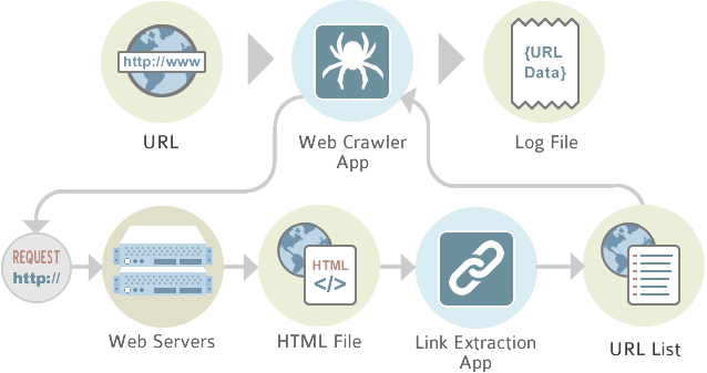 web-crawling-services