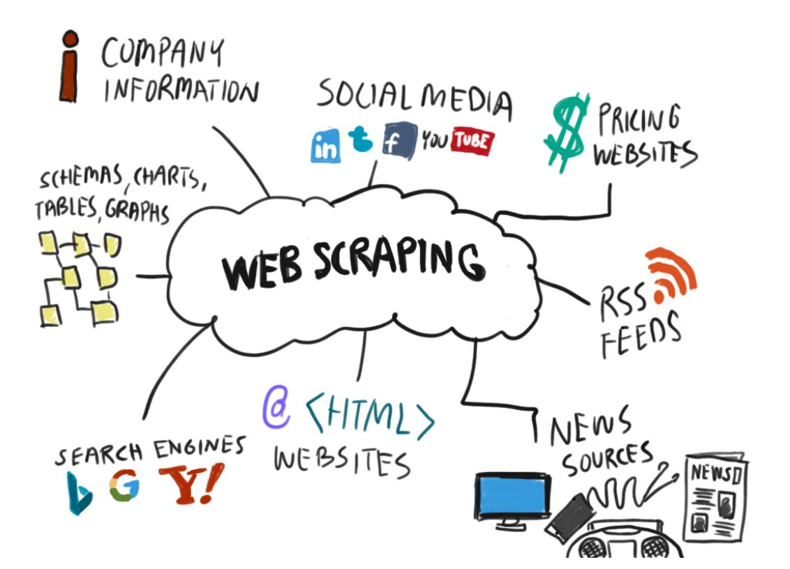 web-scraping-companies
