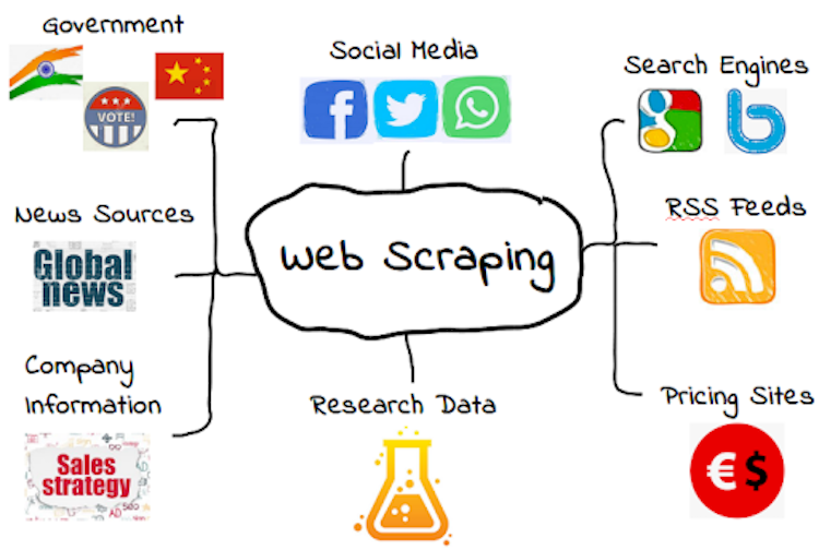 web scraping company